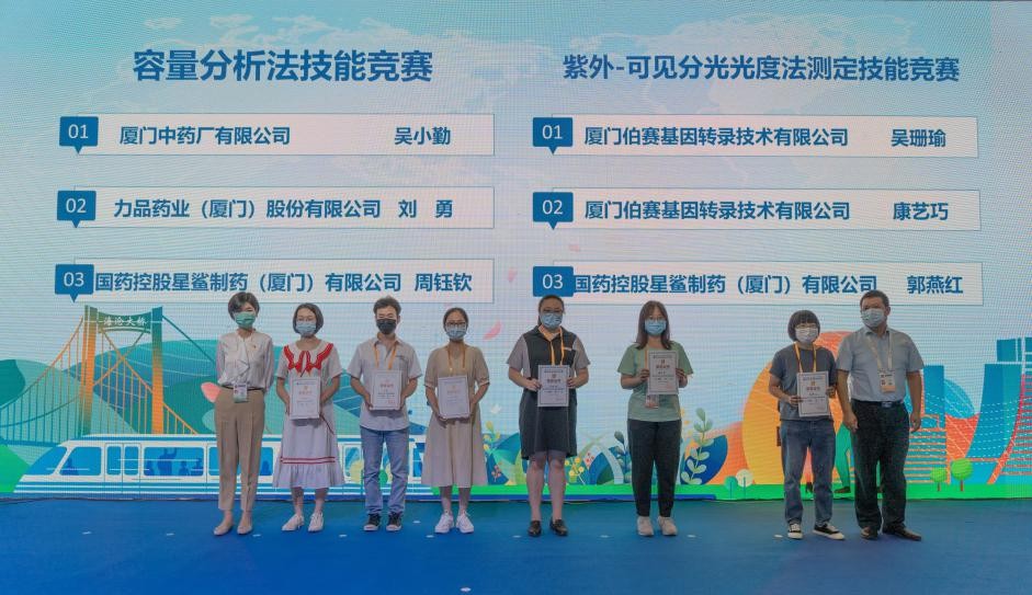 全国首届职工类分析测试技术比赛在厦落幕(图4)