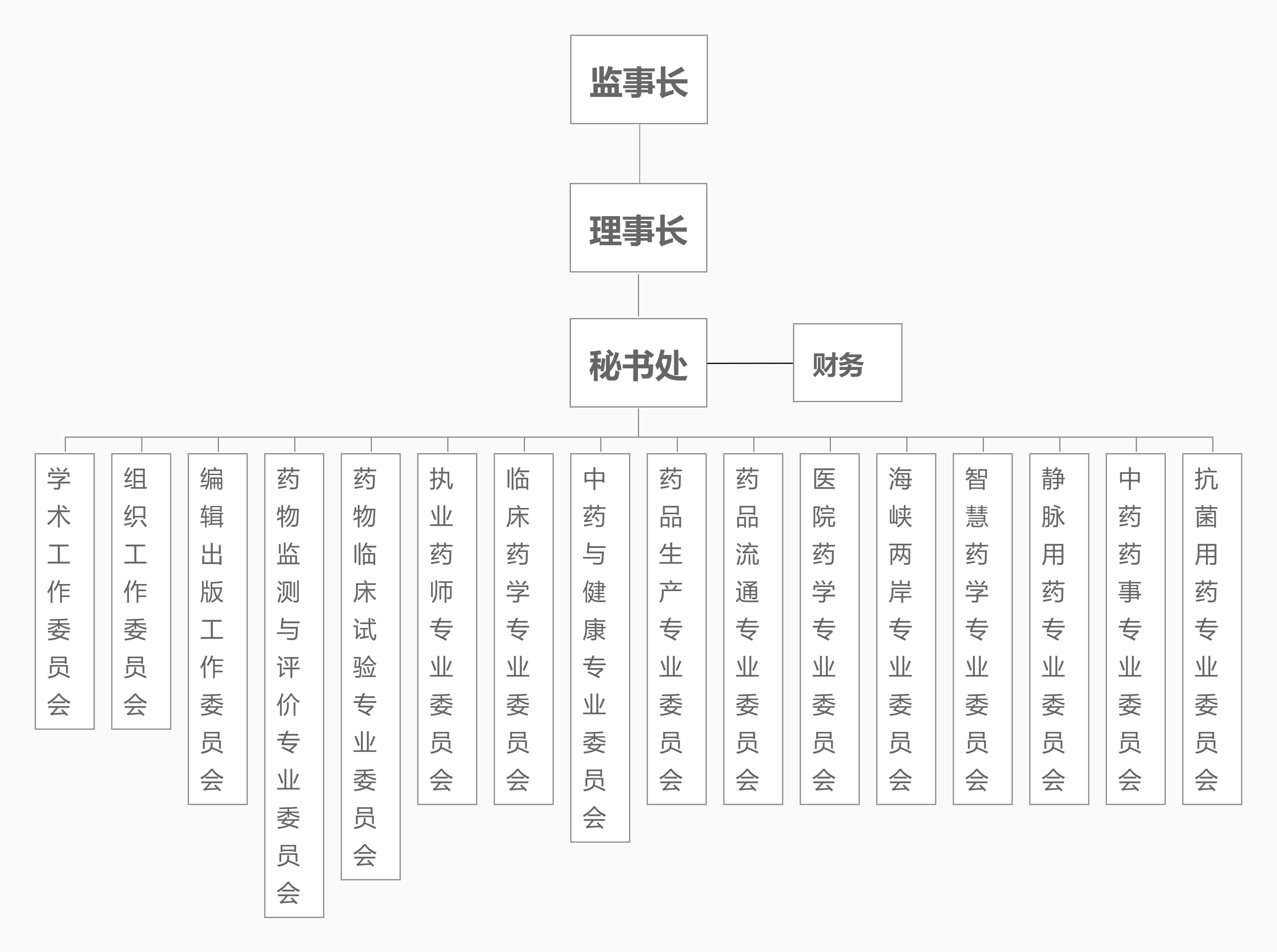 组织架构(图1)