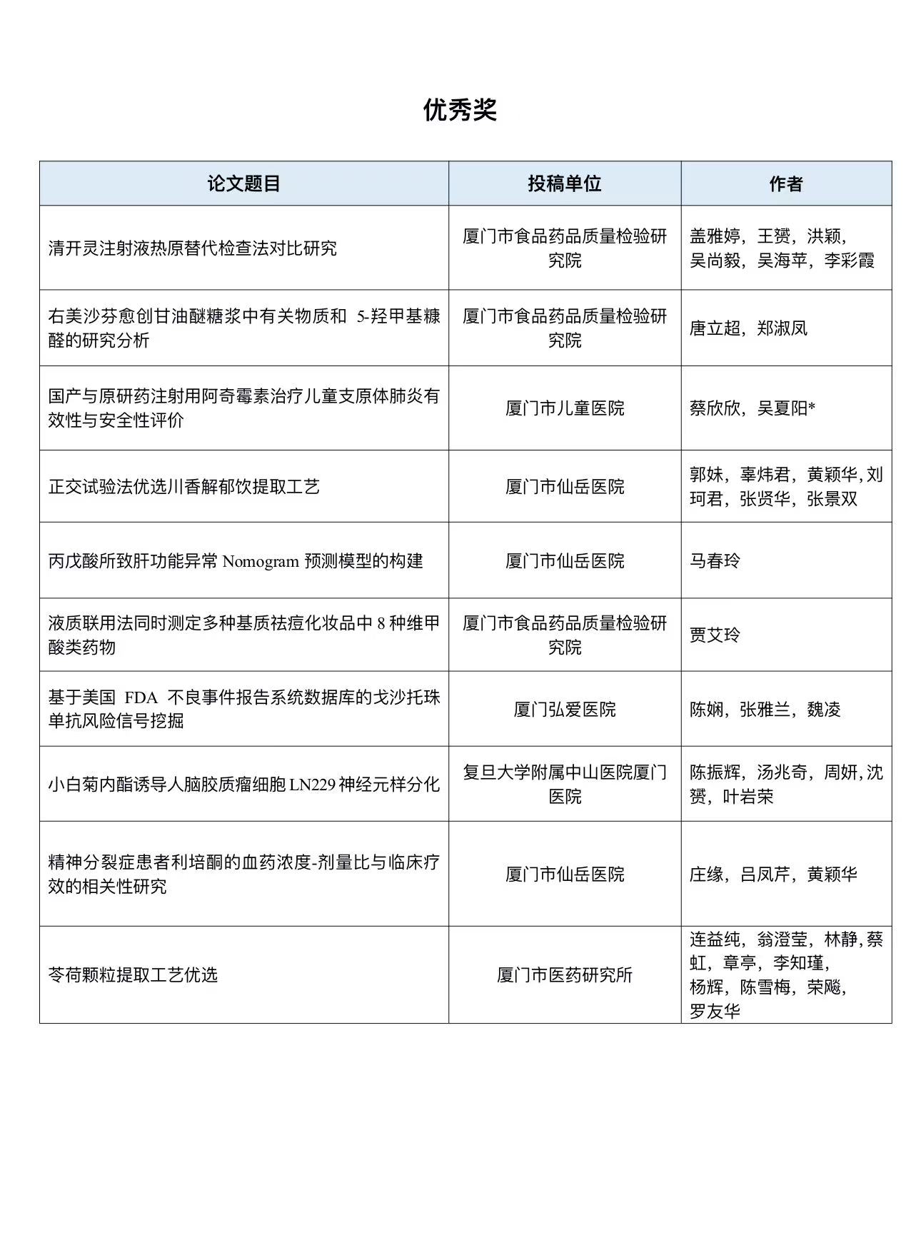 厦门市药学会2025年度优秀论文获奖名单公示(图5) 厦门市药学会2025年度优秀论文获奖名单公示(图5)